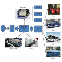 氫燃料電池圖片1