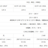 DCFF系列—燃電池叉車用非隔離升壓、降壓、升降壓DC/DC圖片2
