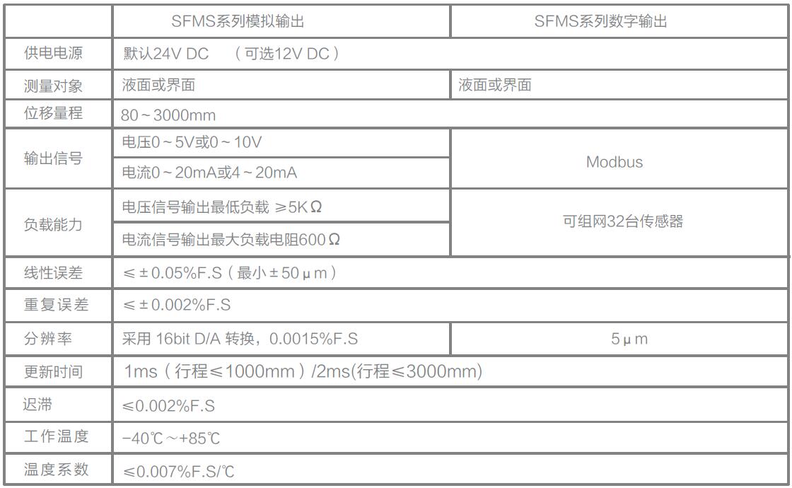 LVDT位移傳感器|載重傳感器|油耗儀|霍爾開關|磁致伸縮液位傳感器